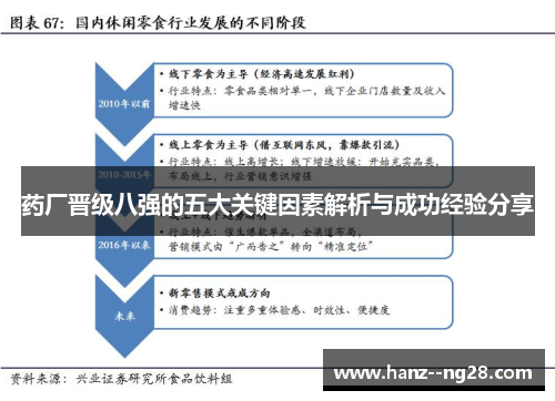 药厂晋级八强的五大关键因素解析与成功经验分享