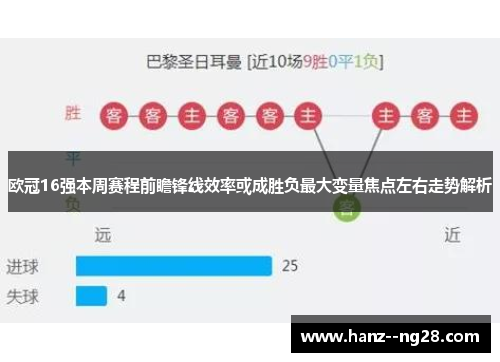 欧冠16强本周赛程前瞻锋线效率或成胜负最大变量焦点左右走势解析