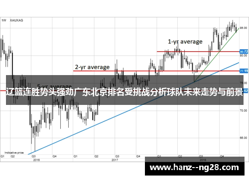 辽篮连胜势头强劲广东北京排名受挑战分析球队未来走势与前景
