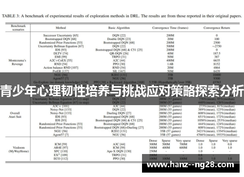 青少年心理韧性培养与挑战应对策略探索分析