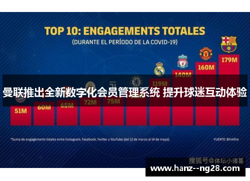 曼联推出全新数字化会员管理系统 提升球迷互动体验